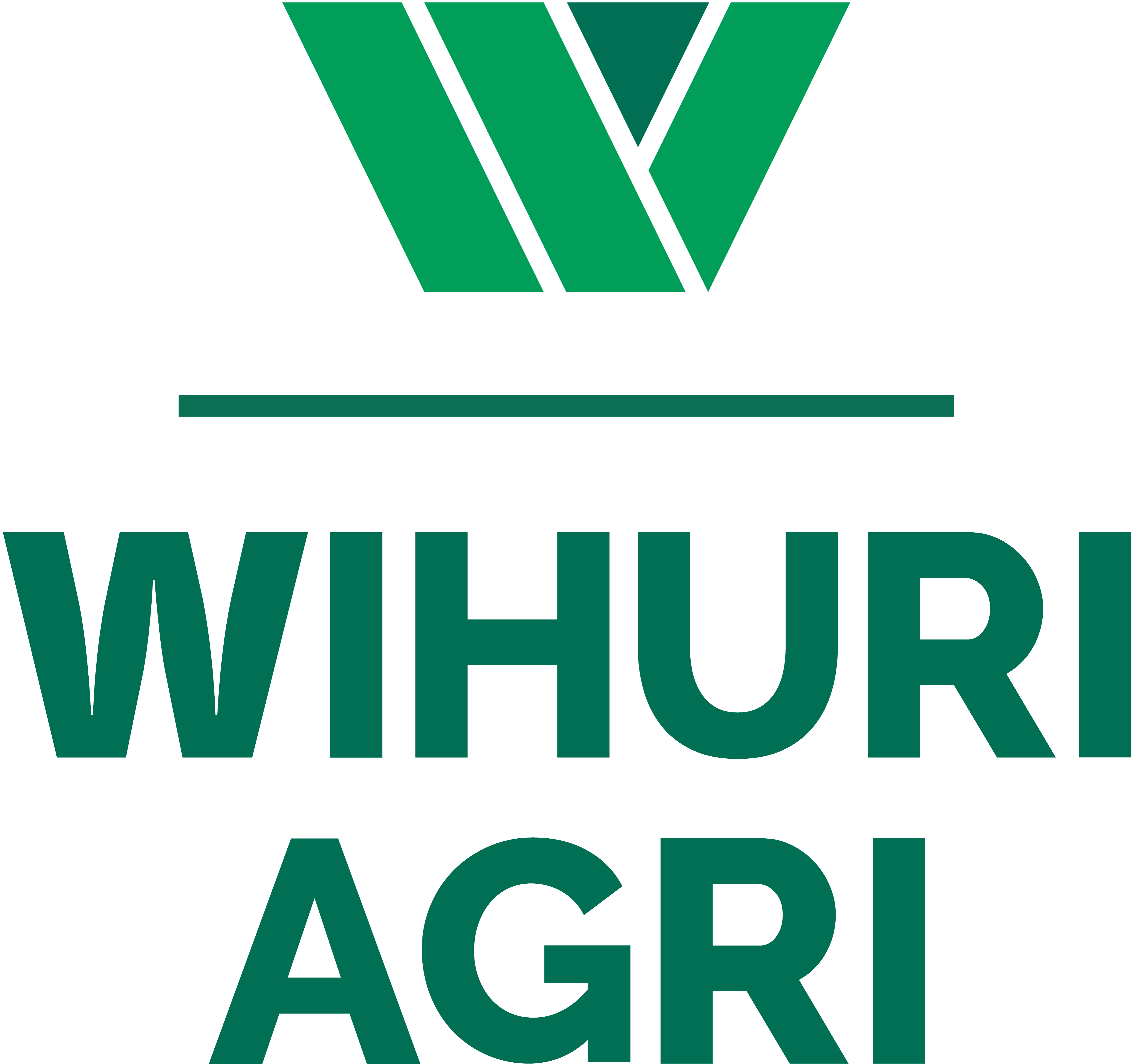 Wihuri